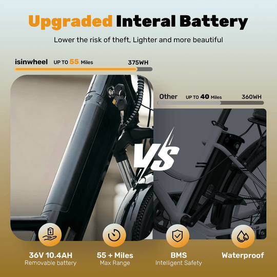 Finbike Ucity Trekking Electric Bike 36V 10.4Ah 88km Range