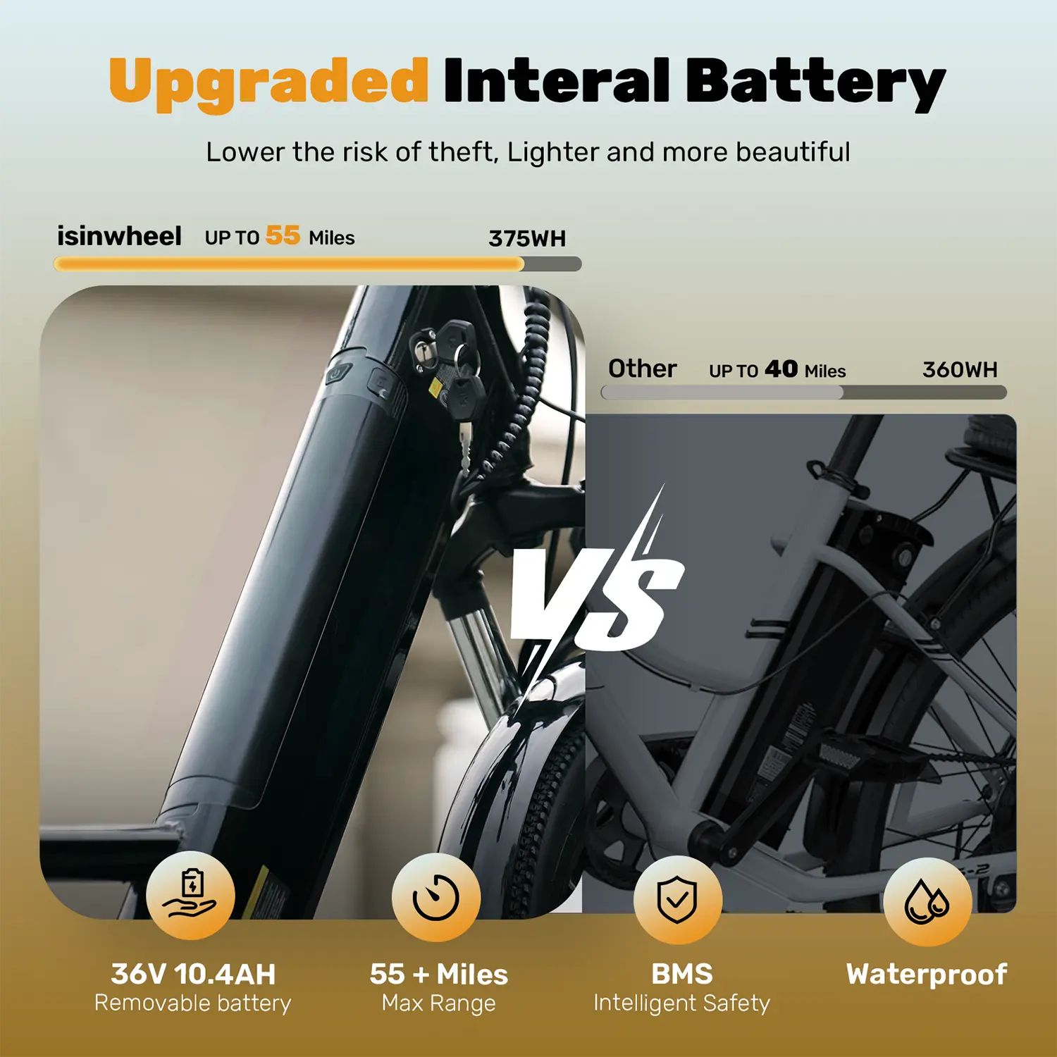 Finbike Ucity Trekking Electric Bike 36V 10.4Ah 88km Range