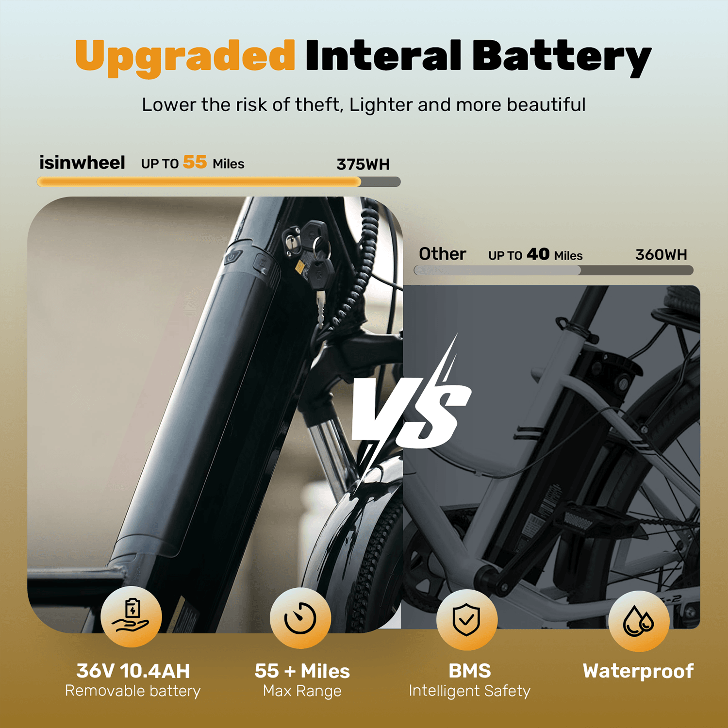 Finbike Ucity Trekking Electric Bike 36V 10.4Ah 88km Range